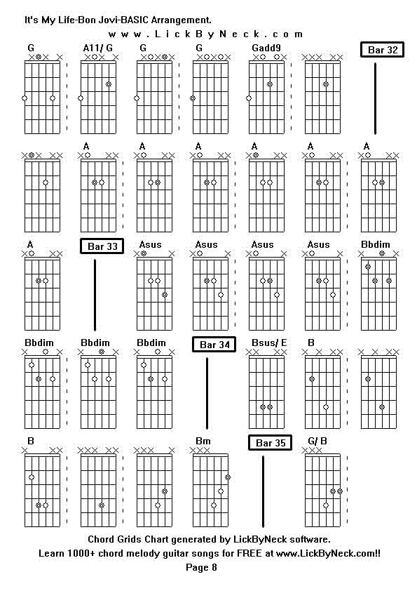 Chord Grids Chart of chord melody fingerstyle guitar song-It's My Life-Bon Jovi-BASIC Arrangement,generated by LickByNeck software.